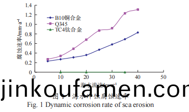 1677032379172967.png image.png